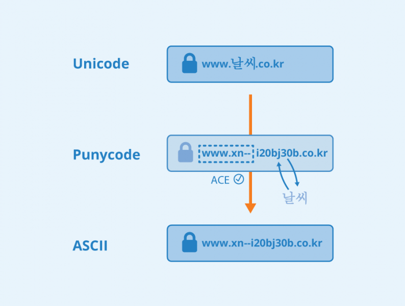 File:Punycode.png
