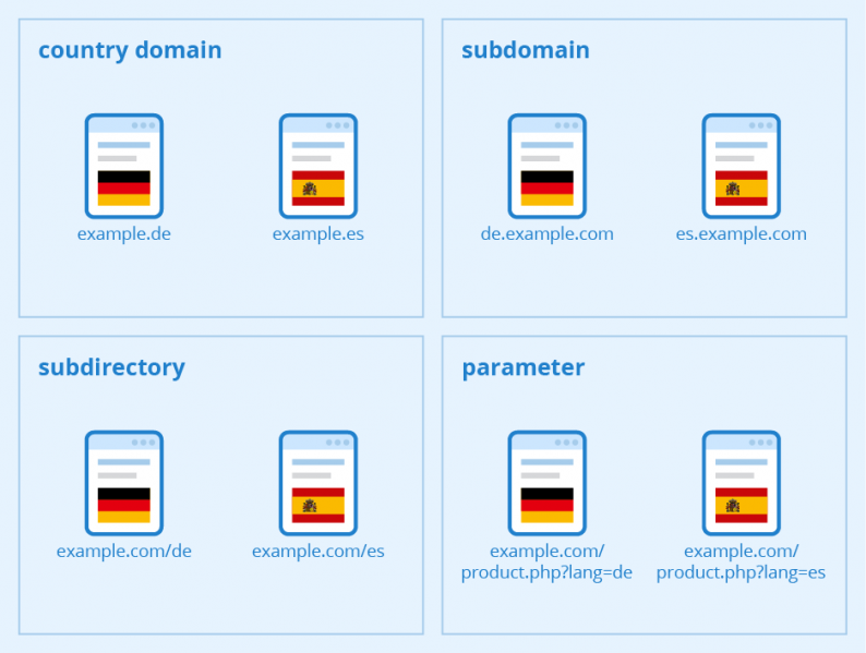 File:Structuring-multilingual-websites.png