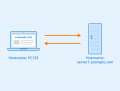 Thumbnail for version as of 14:04, 25 September 2020