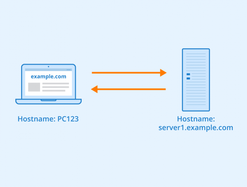 File:Hostname.png