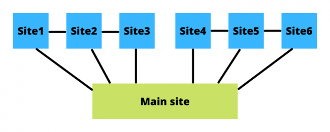 Private Blog Network