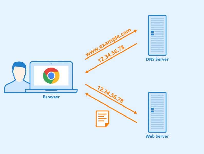File:DNS-Server.png