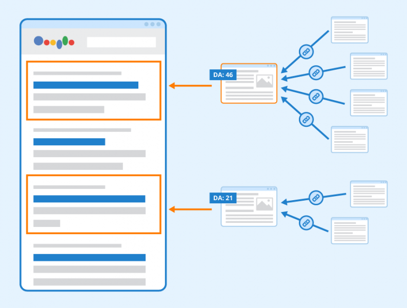 File:Domain-Authority.png
