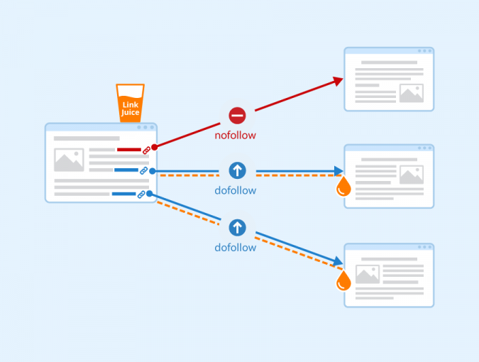 What is Link Juice? Definition Seobility Wiki