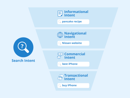 Search Intent