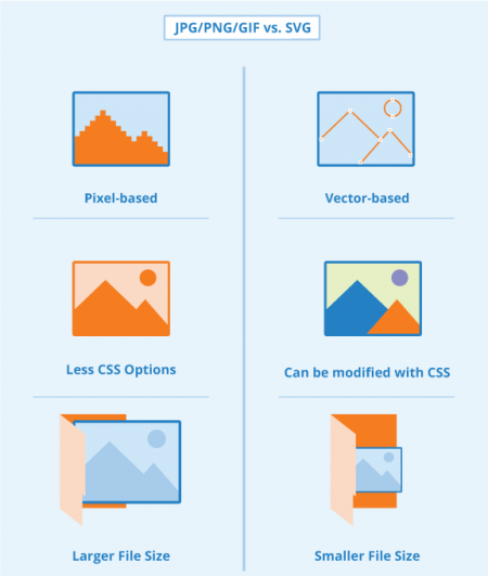 Scalable Vector Graphics