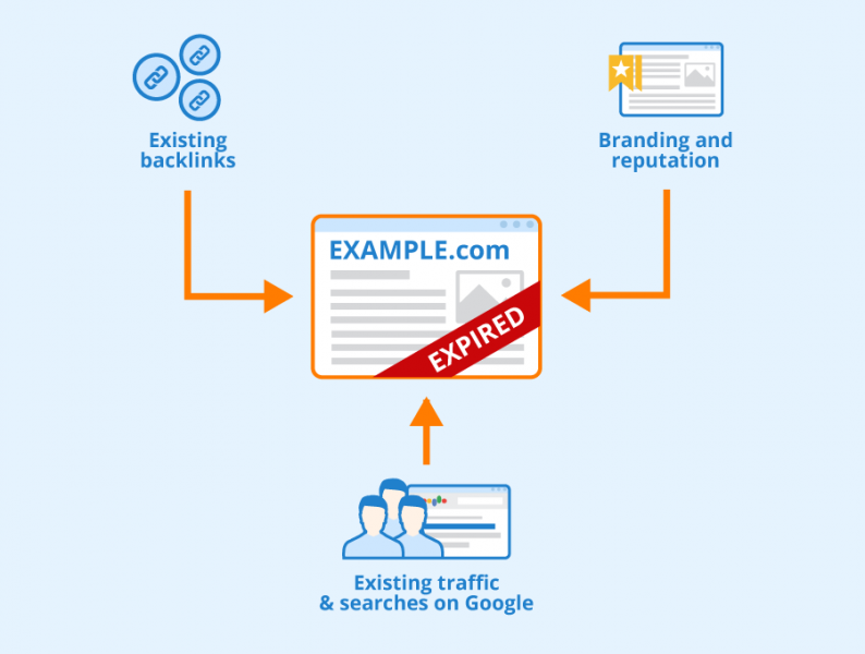 File:Expired-Domain.png