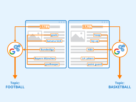 Latent Semantic Indexing