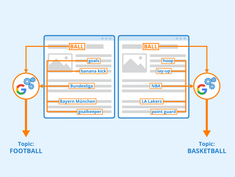 File:Latent-Semantic-Indexing.png