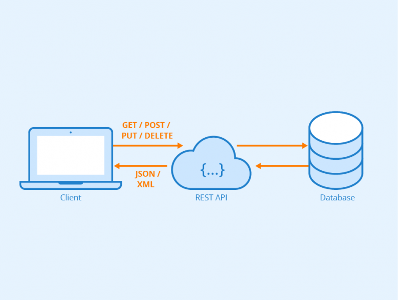 File:Rest-API.png