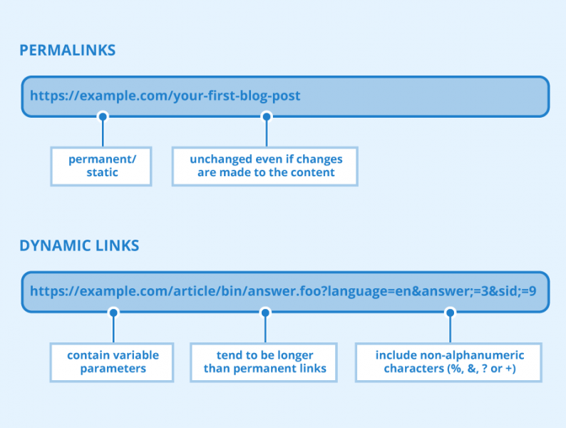 File:Permalinks.png