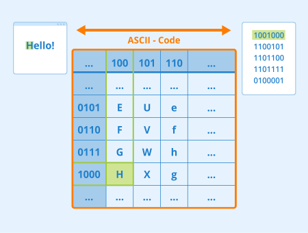 ASCII