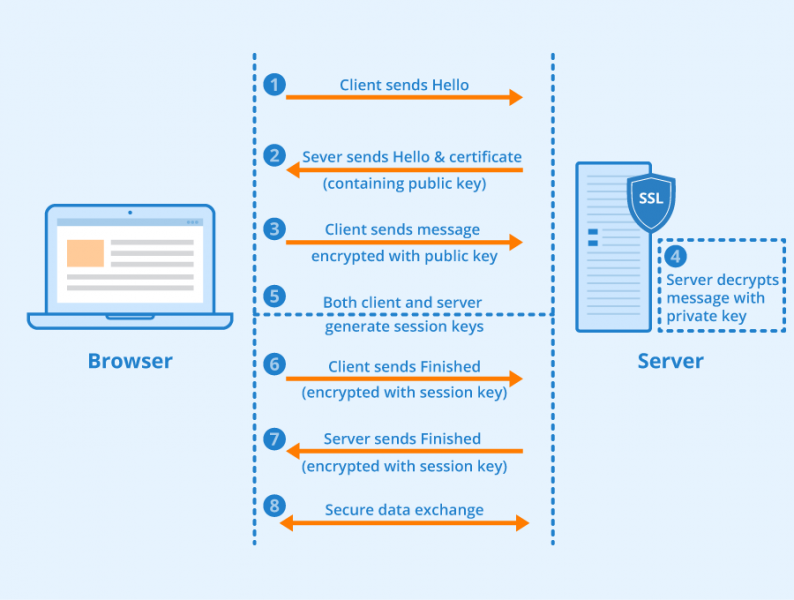 File:HTTPs.png