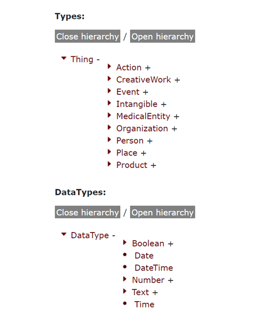 Microdatos de Schema.org