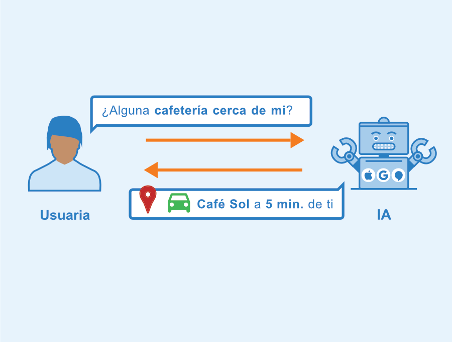 ¿Cómo procesar lenguaje natural con inteligencia artificial?