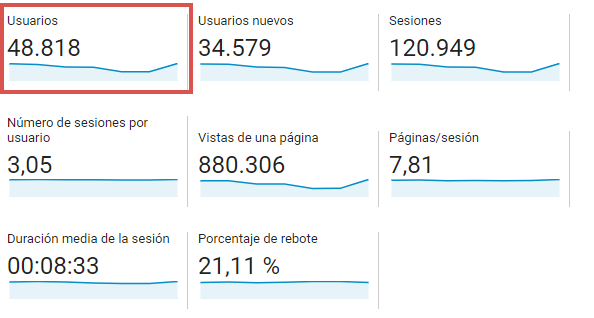  Captura de pantalla de Google Analytics