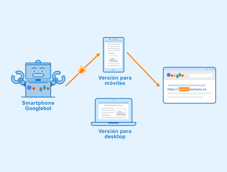 Mobile First