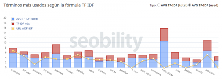 Keyword Stuffing