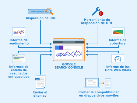 Google Search Console