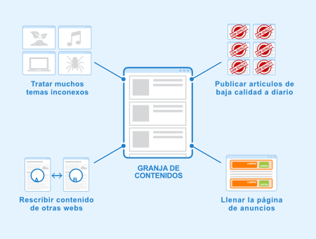 Granja de contenidos