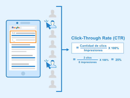 Click-Through Rate