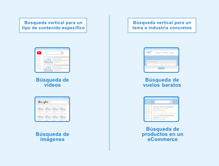 buscador vertical