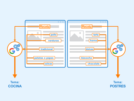 Indexación Semántica Latente