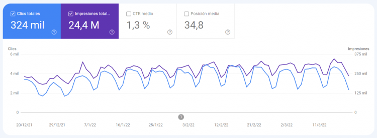 Google Search Console Screenshot