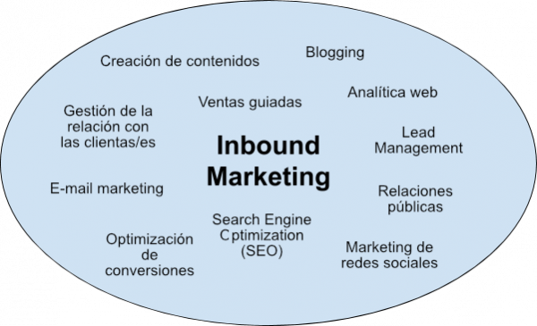 Inbound marketing tools