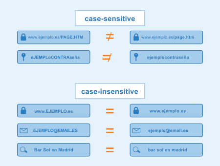 Sensible a mayúsculas y minúsculas