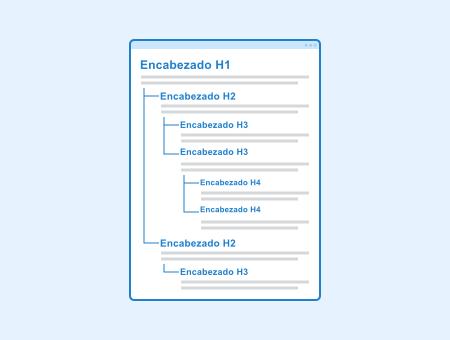 Encabezados H1-H6