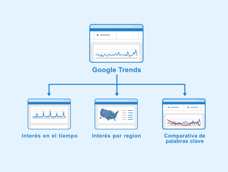 Google Trends