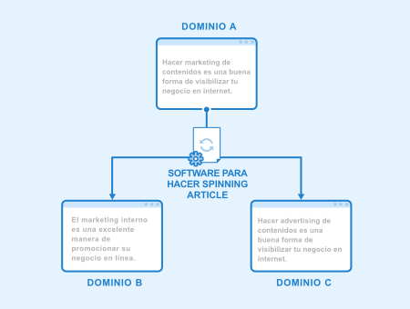 Spinning Article