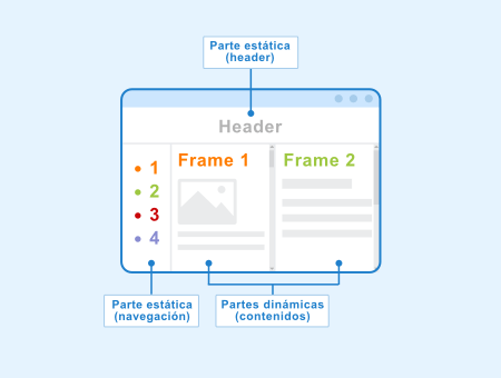 Frames y Framesets