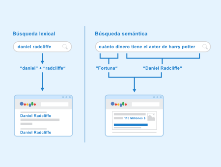 búsqueda semántica