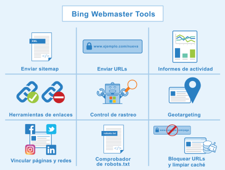 Bing Webmaster Tools