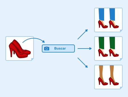 Búsqueda visual