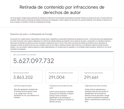 Reporte de transparencia de Google