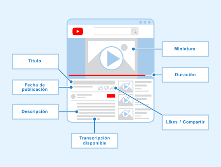 SEO para vídeos