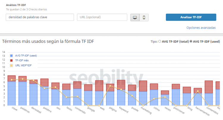 Seobility tf idf herramient