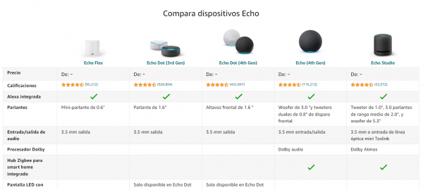 Ejemplo de upselling