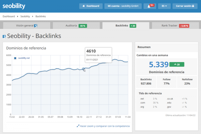 PageRank