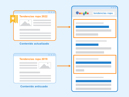 Actualización Freshness de Google