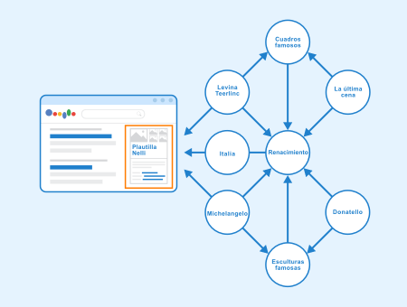 Knowledge Graph de Google