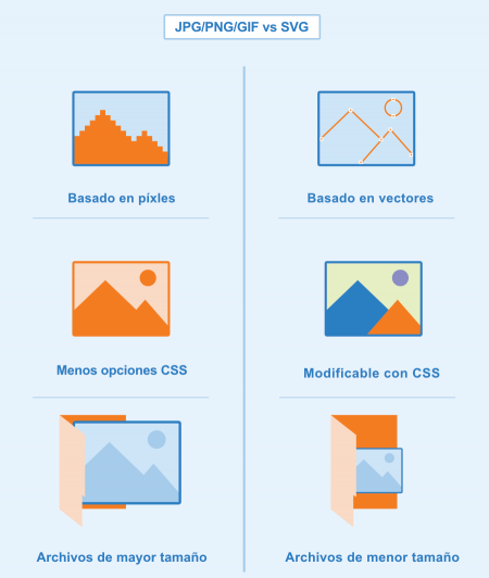 Gráficos vectoriales escalables