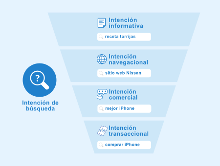 Intención de búsqueda