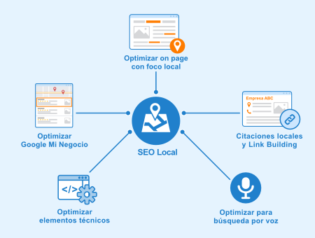 Local SEO