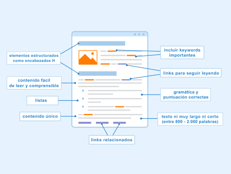 Optimización de texto