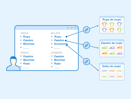 Sitemap HTML