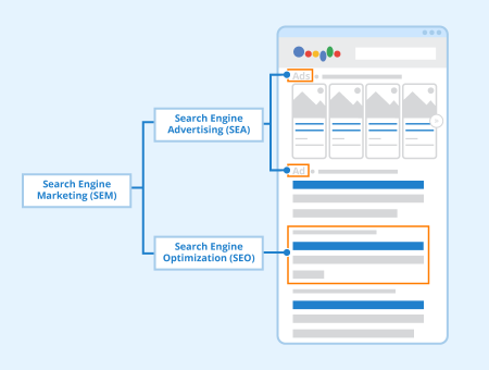 search engine marketing